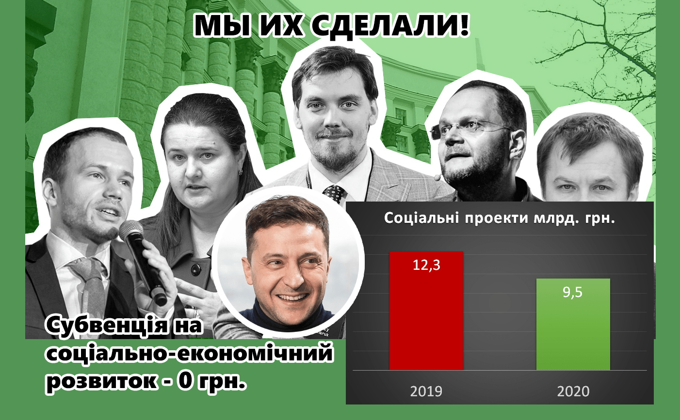 Кабмін припинив фінансування субвенцій соцзахисту — Ігор Молоток Мы их сделали