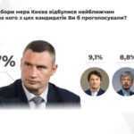 Експерт: Коронавірус вніс остаточну ясність - суперники Кличка «прокашляли» свій шанс 39_main