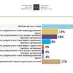 Домашний арест Медведчука. Украинцы пока не поверили в искренность власти (cоциология) domashniy-arest-medvedchuka-ukraincy-poka-ne-poverili-v-iskrennost-vlasti-cociologiya-dsnews-ua-2