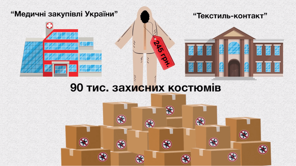 Костюмированная коррупция в Минздраве – продолжение