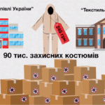 kostyumirovannaya-korrupciya-v-minzdrave---prodolzhenie-ukraina-kriminal-naya-1