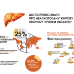 yulia-yukhym-25-naselennya-zeml-strazhda-v-d-nealkogol-no-zhirovo-hvorobi-pech-nki-yak-zasteregtis-1