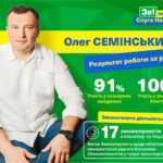 ДБР порушило кримінальне провадження проти нардепа СН Семінського за вимагання акцій "Нафтогазвидобування" 118580631_645062866212977_8225754743505315878_o