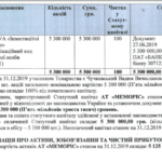eksohoronec-poroshenka-yakiy-f-guru-u-sprav-pro-perevezennya-chausa-do-moldovi-zadeklaruvav-5-mln-po-vihodu-na-pens-yu-1