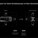 tesla-elektroauto-naechste-generation-grafik-produktion-768x441