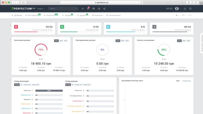 Чому використання CRM може не вдатися: до чого бути готовим