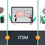 ITSM vs ITAM vs ITOM: у чому різниця? Буфер обміну01
