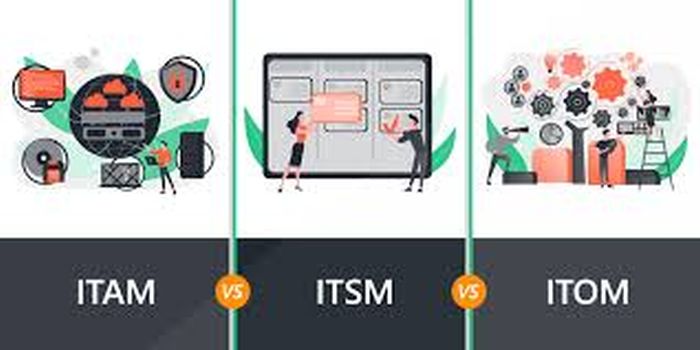 ITSM vs ITAM vs ITOM: у чому різниця?